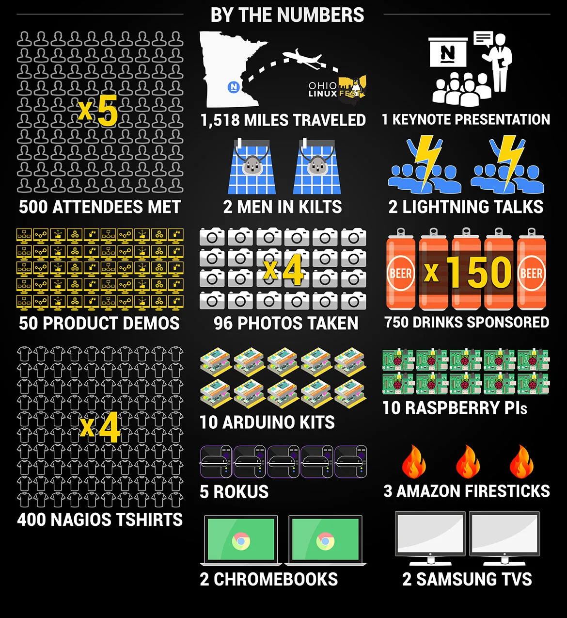 xNagios Ohio LinuxFest Infographic 3.jpg.pagespeed.ic .dBlbMfd2mt jpg